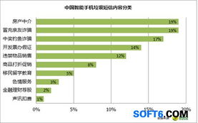 房產中介短信泛濫 近20億條垃圾短信的背后